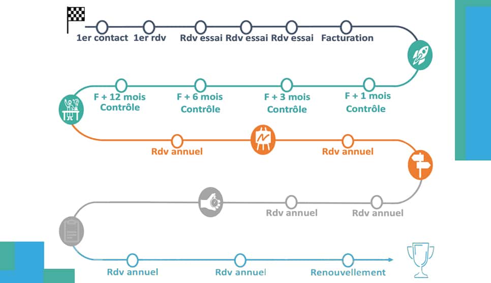 Consultation audioprothésiste et appareillage auditif